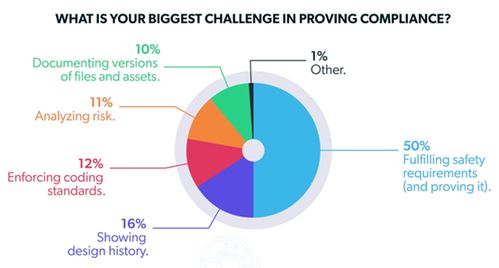 汽車軟件開發(fā)行業(yè)發(fā)展現(xiàn)狀與趨勢解析