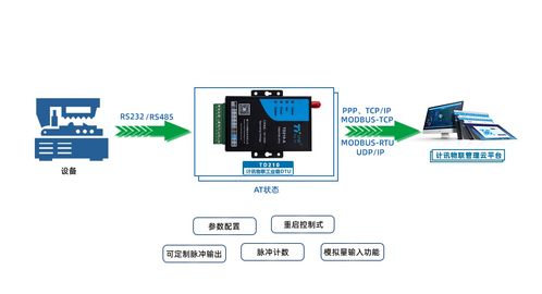 工業(yè)級4G DTU在空氣分析測試中的關(guān)鍵作用與應(yīng)用前景
