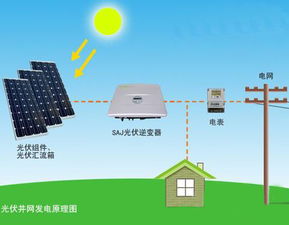 光伏發電技術的發展歷史